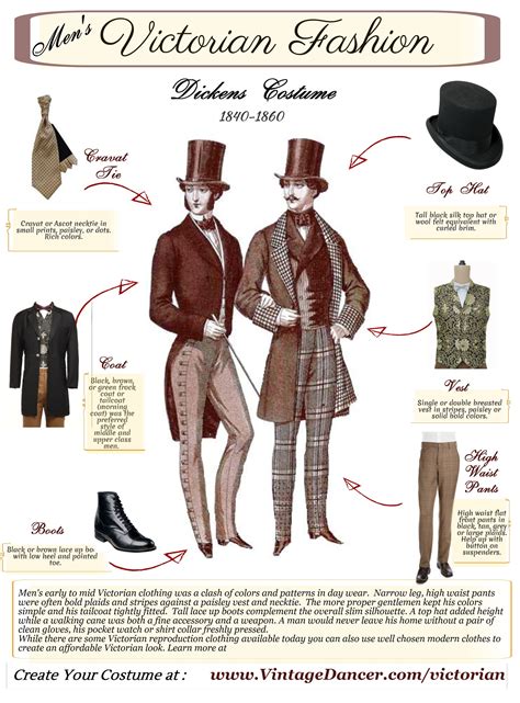 victorian london working class men clothing replica color|prince albert victorian fashion.